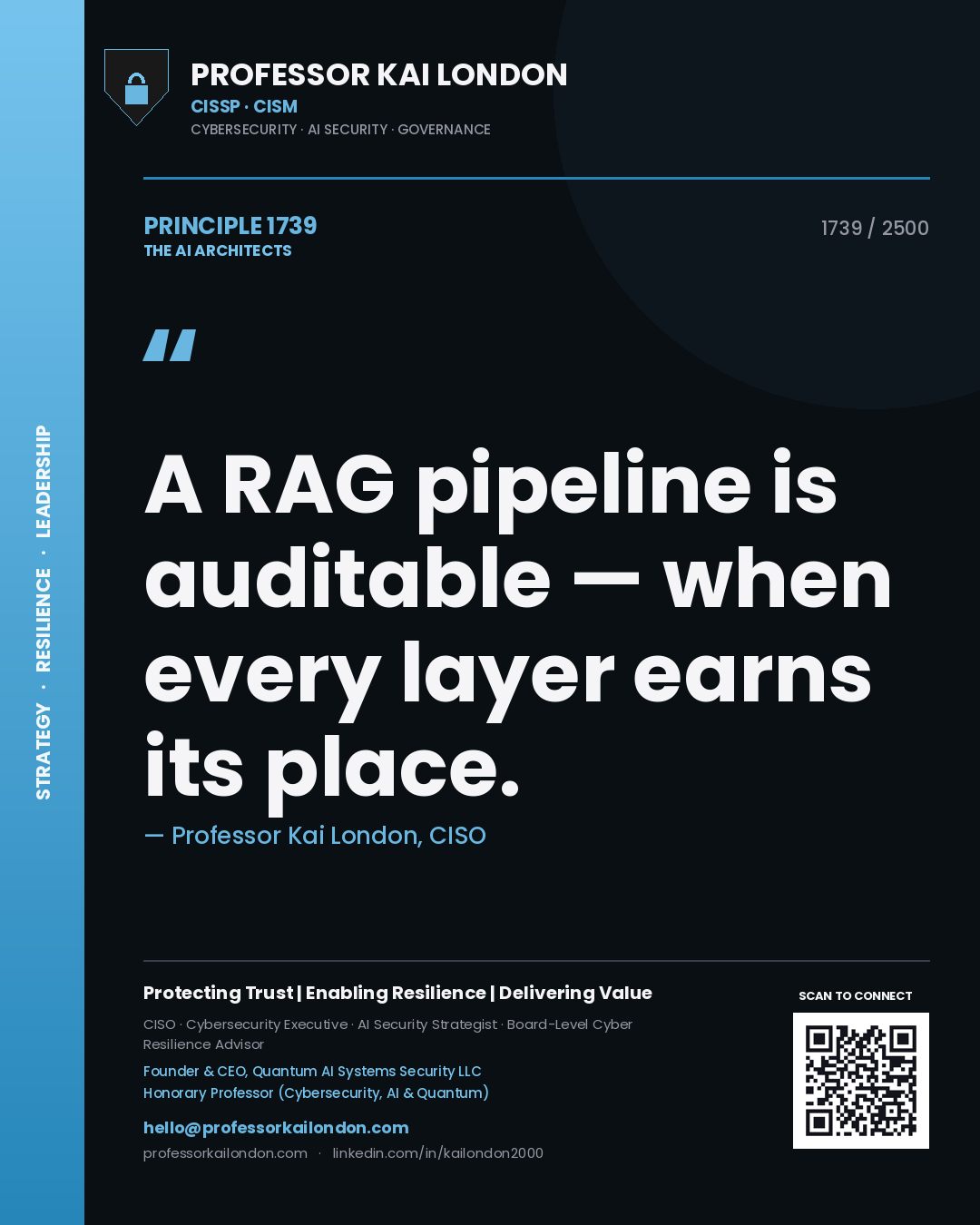 Professor Kai London principle 1739: A RAG pipeline is auditable — when every layer earns its place.