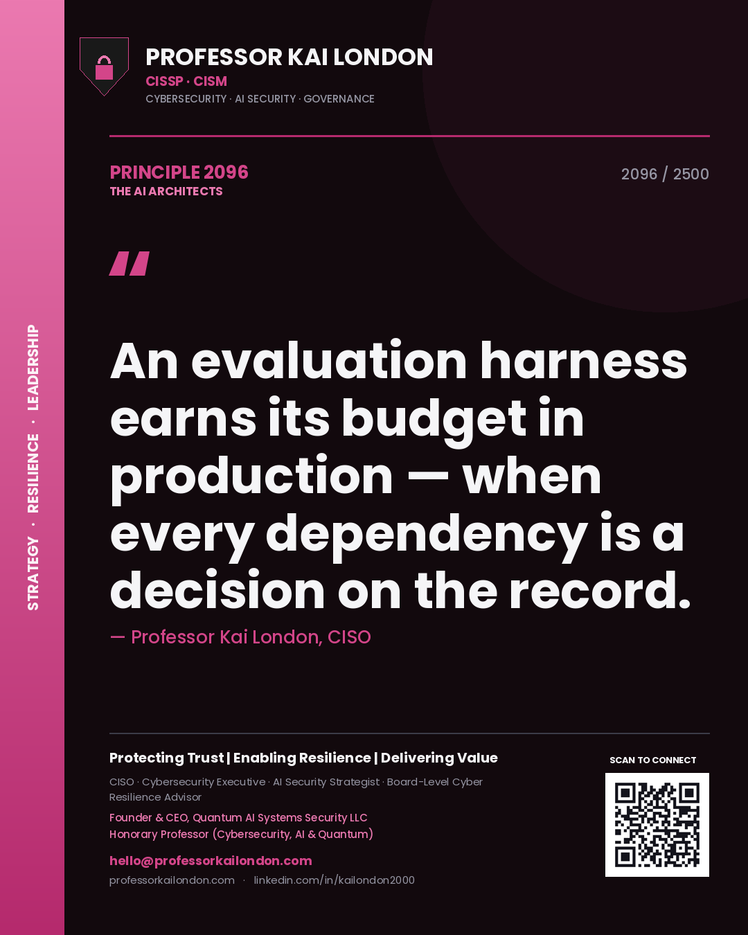 Professor Kai London principle 2096: An evaluation harness earns its budget in production — when every dependency is a decision on the record.