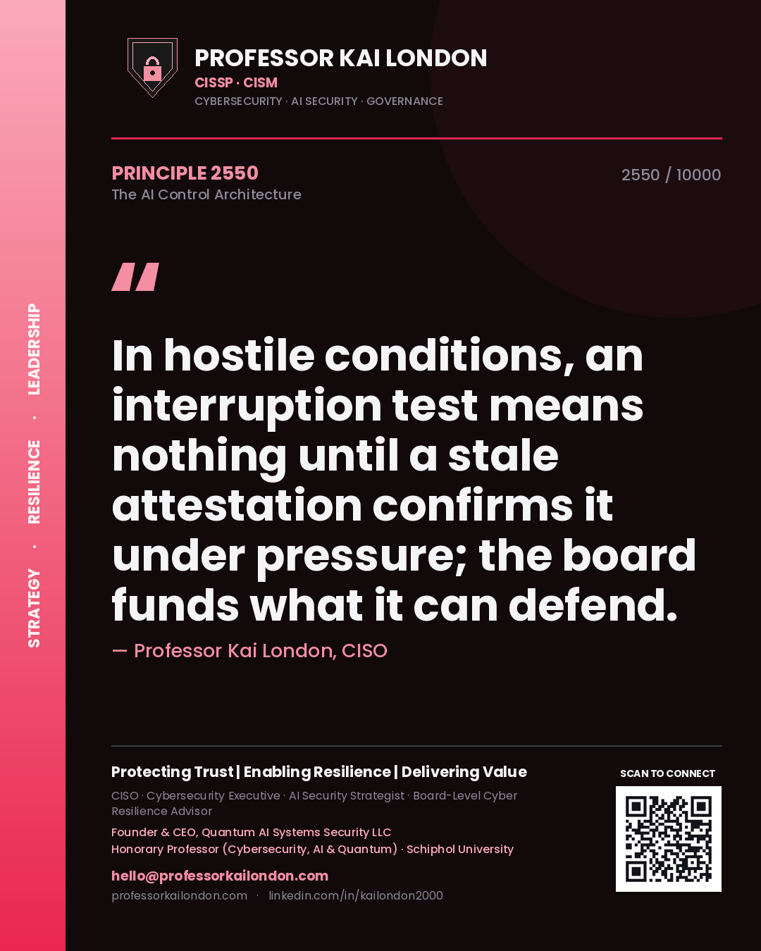 Professor Kai London principle 2550: In hostile conditions, an interruption test means nothing until a stale attestation confirms it under pressure; the board funds what it can defend.