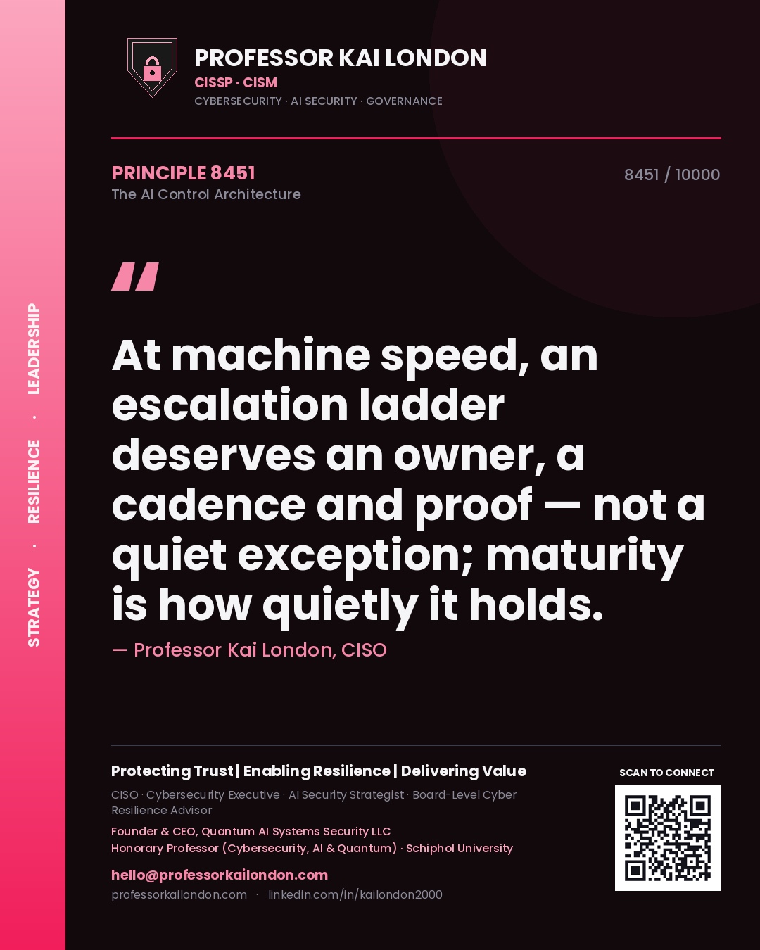 Professor Kai London principle 8451: At machine speed, an escalation ladder deserves an owner, a cadence and proof — not a quiet exception; maturity is how quietly it holds.