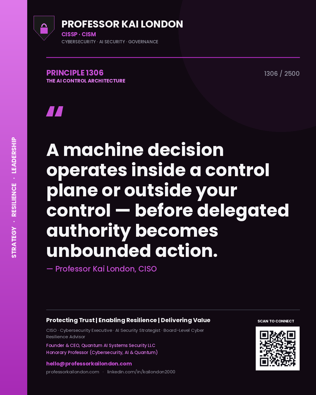 Professor Kai London principle 1306: A machine decision operates inside a control plane or outside your control — before delegated authority becomes unbounded action.