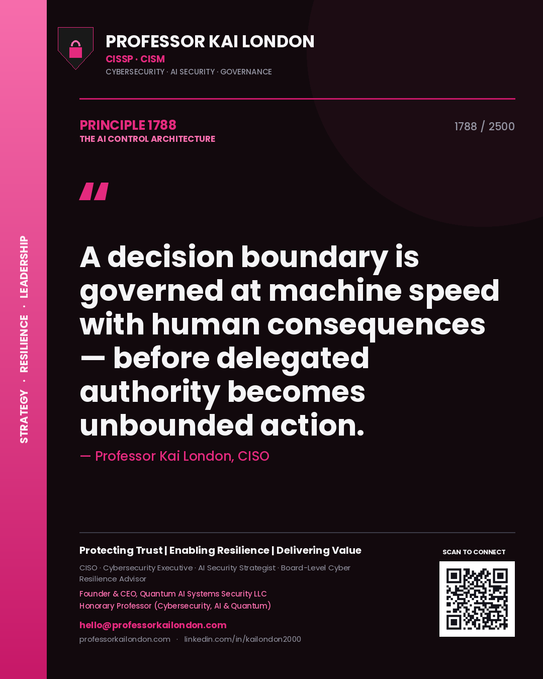Professor Kai London principle 1788: A decision boundary is governed at machine speed with human consequences — before delegated authority becomes unbounded action.