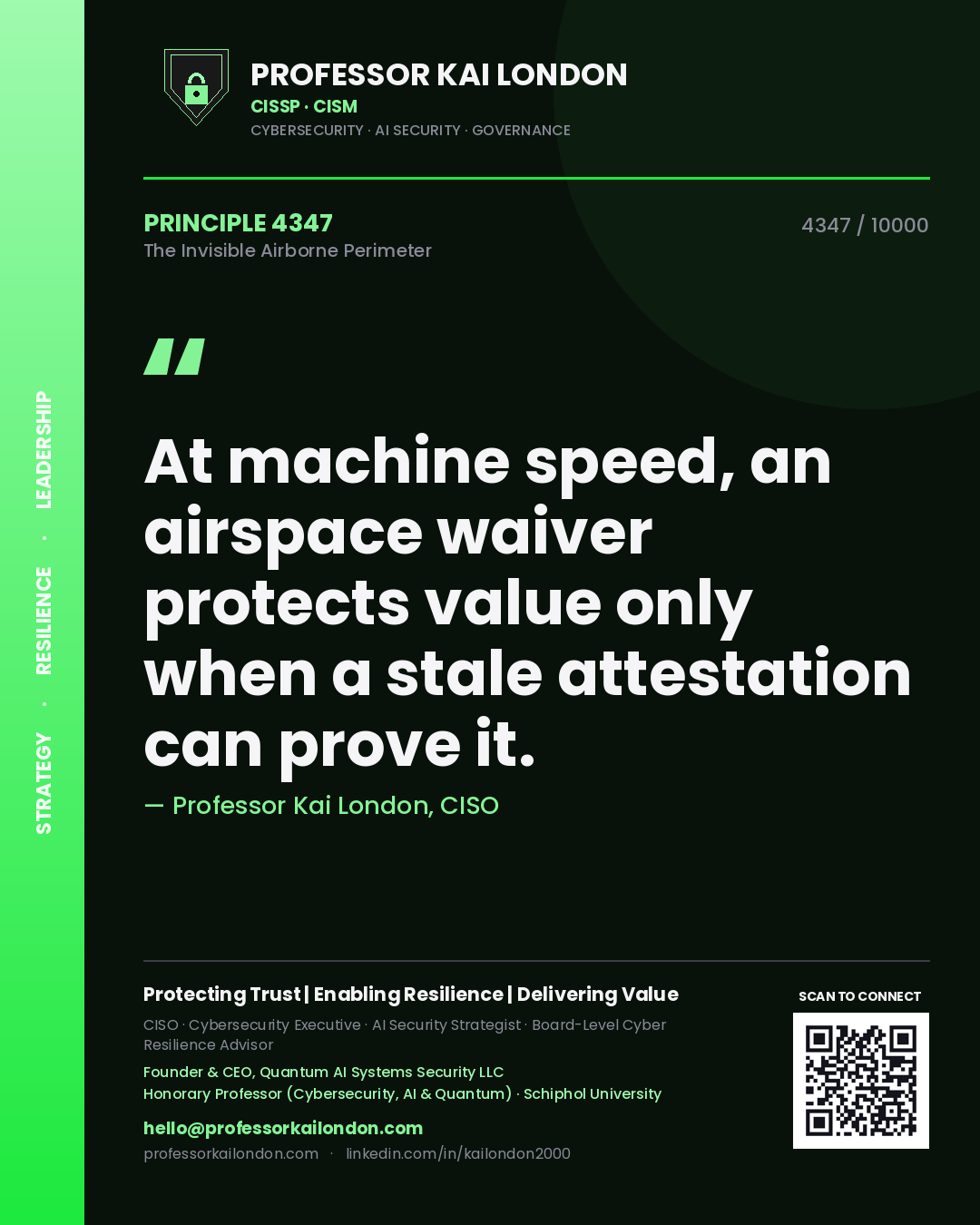 Professor Kai London principle 4347: At machine speed, an airspace waiver protects value only when a stale attestation can prove it.
