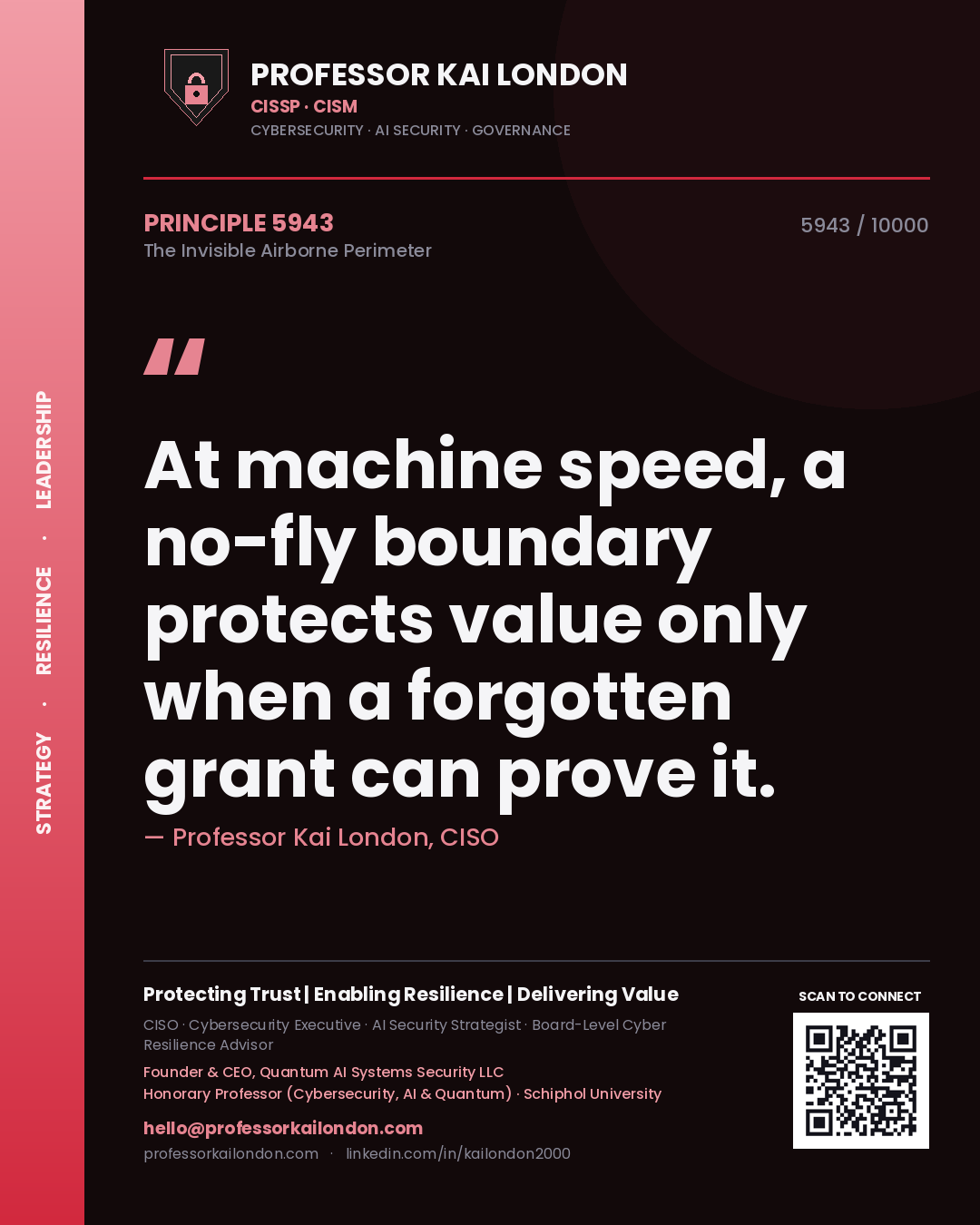 Professor Kai London principle 5943: At machine speed, a no-fly boundary protects value only when a forgotten grant can prove it.
