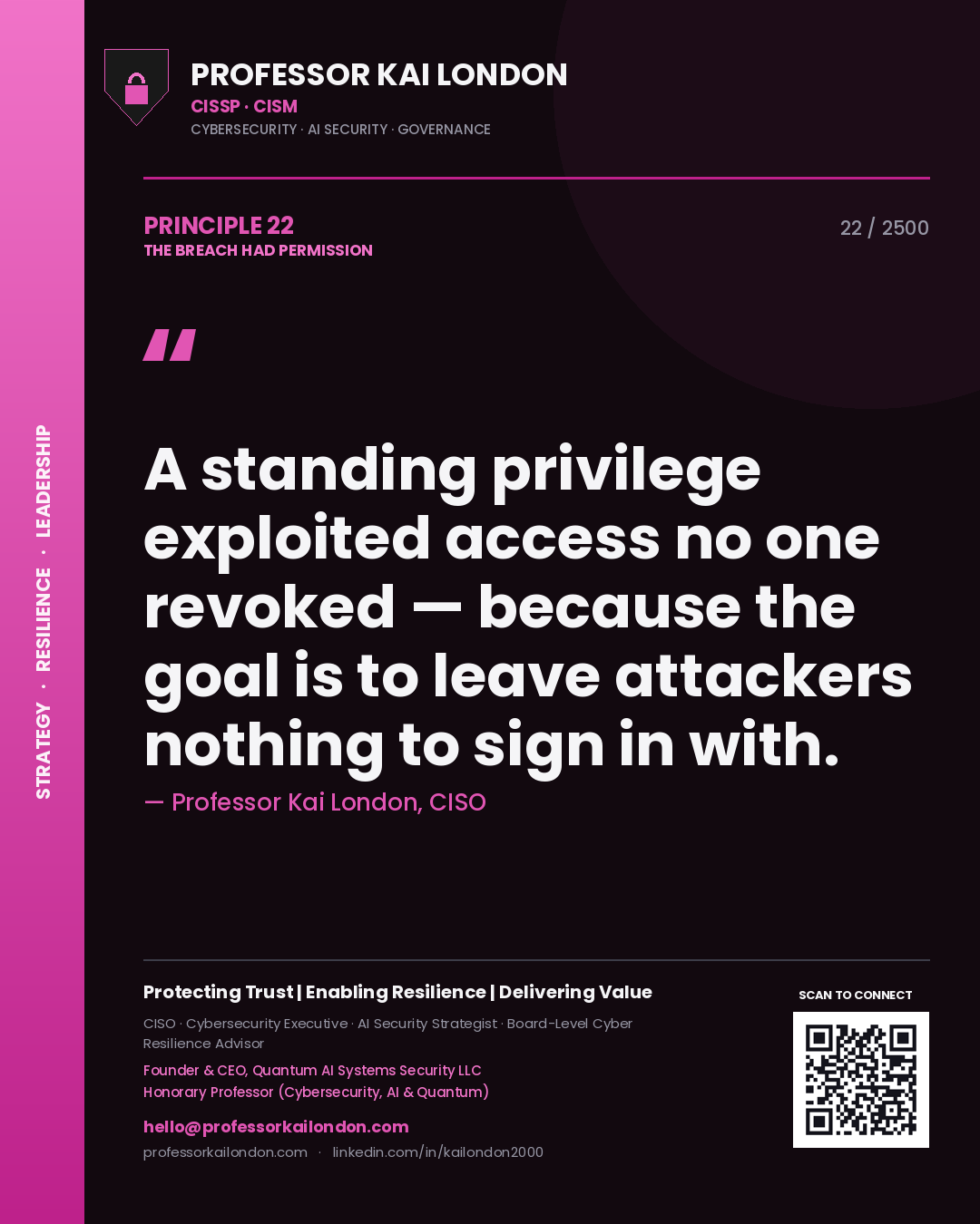 Professor Kai London principle 22: A standing privilege exploited access no one revoked — because the goal is to leave attackers nothing to sign in with.