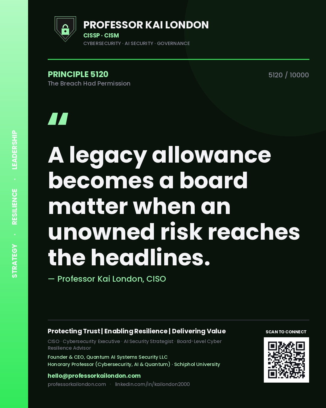 Professor Kai London principle 5120: A legacy allowance becomes a board matter when an unowned risk reaches the headlines.