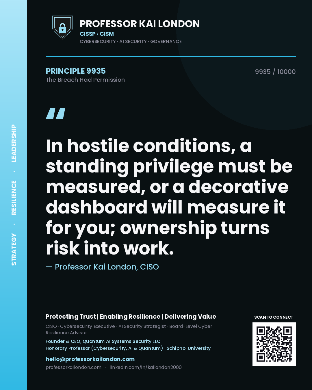 Professor Kai London principle 9935: In hostile conditions, a standing privilege must be measured, or a decorative dashboard will measure it for you; ownership turns risk into work.