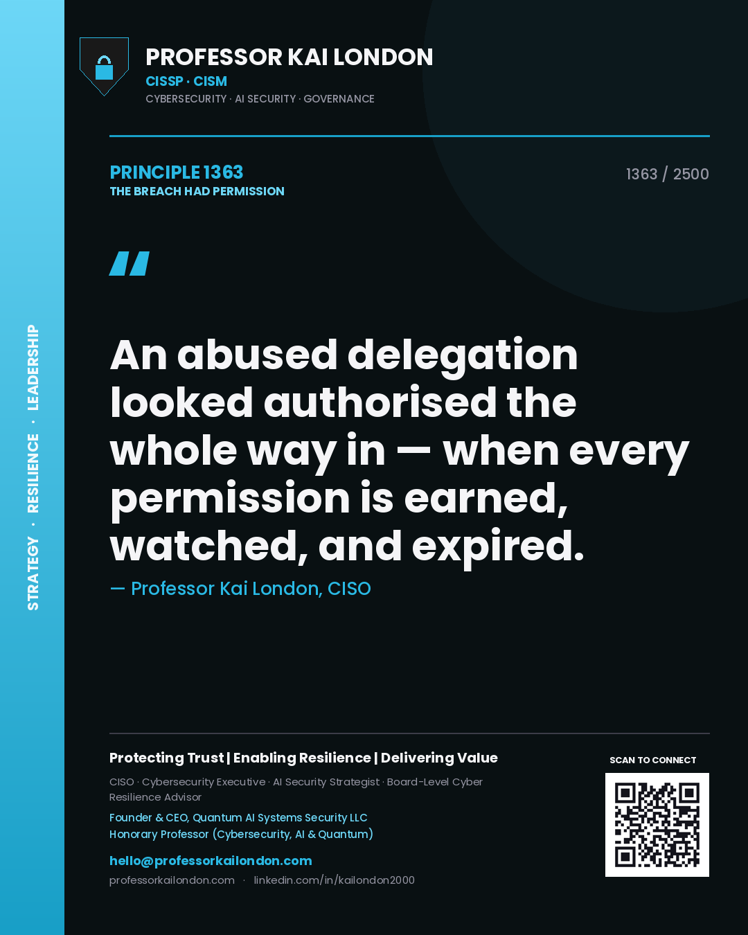 Professor Kai London principle 1363: An abused delegation looked authorised the whole way in — when every permission is earned, watched, and expired.