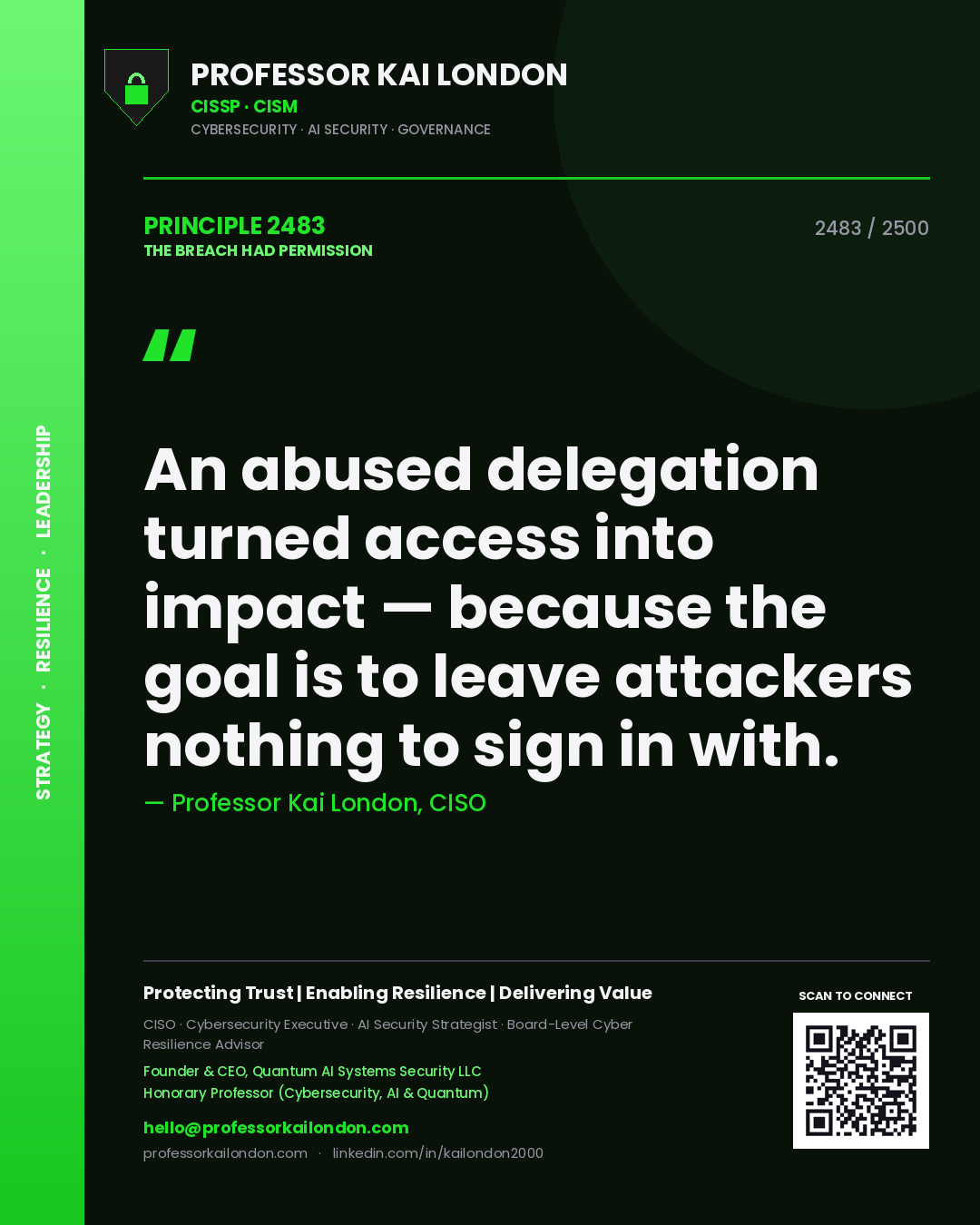 Professor Kai London principle 2483: An abused delegation turned access into impact — because the goal is to leave attackers nothing to sign in with.