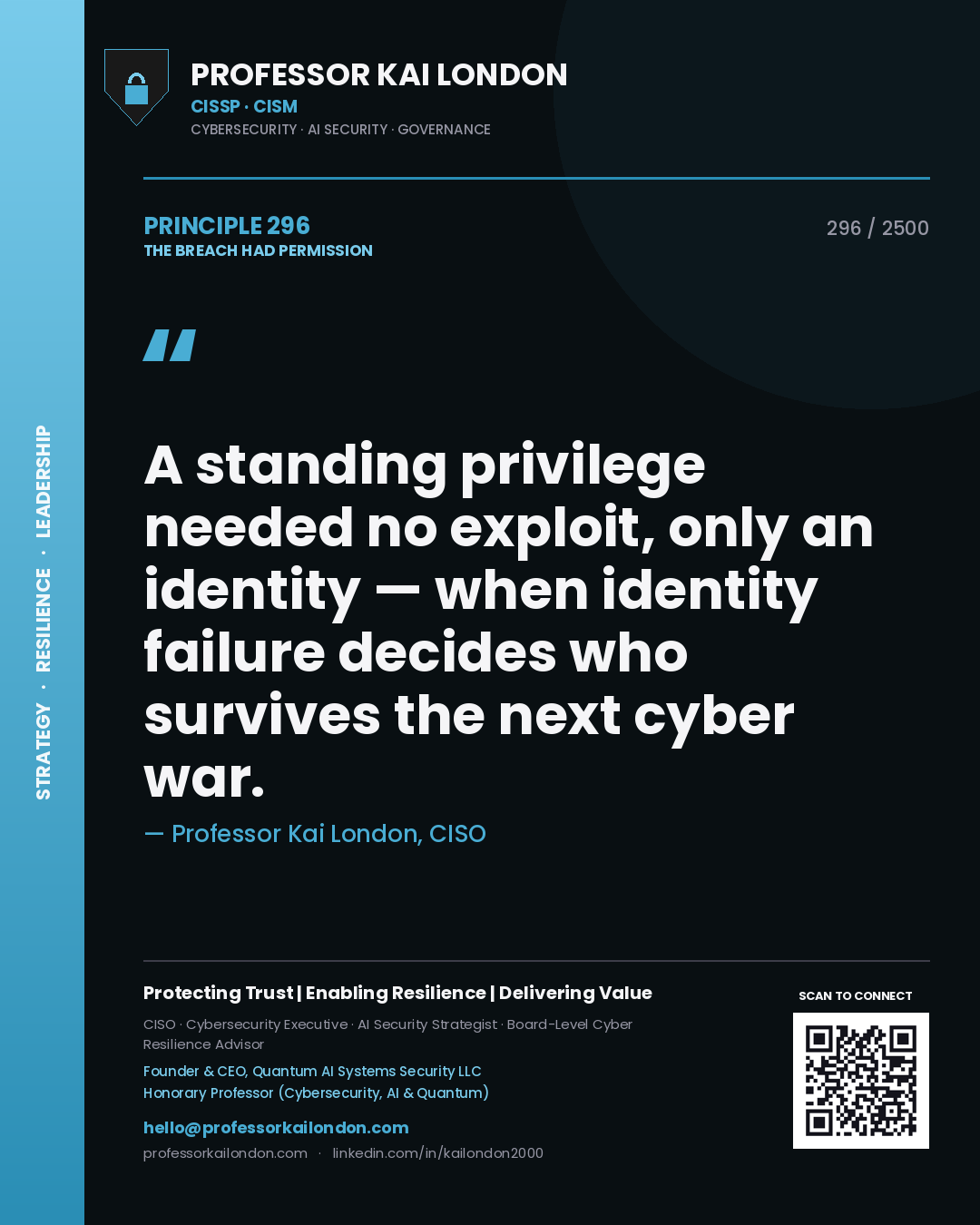 Professor Kai London principle 296: A standing privilege needed no exploit, only an identity — when identity failure decides who survives the next cyber war.