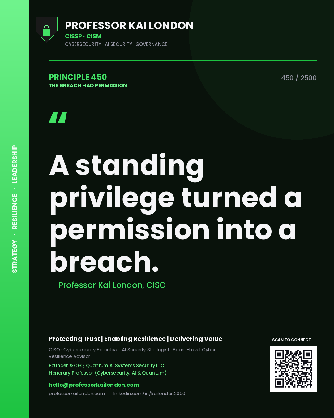 Professor Kai London principle 450: A standing privilege turned a permission into a breach.
