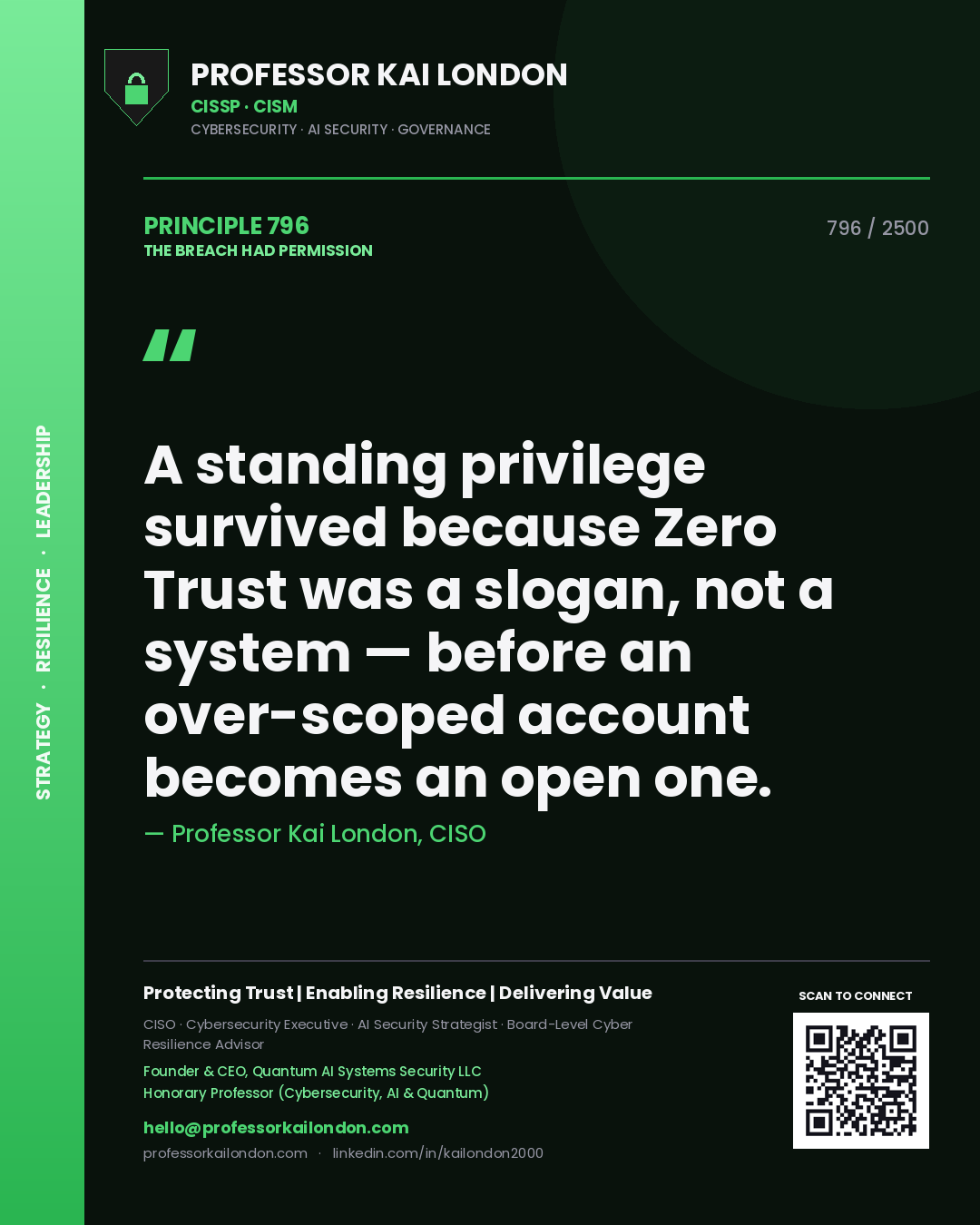 Professor Kai London principle 796: A standing privilege survived because Zero Trust was a slogan, not a system — before an over-scoped account becomes an open one.