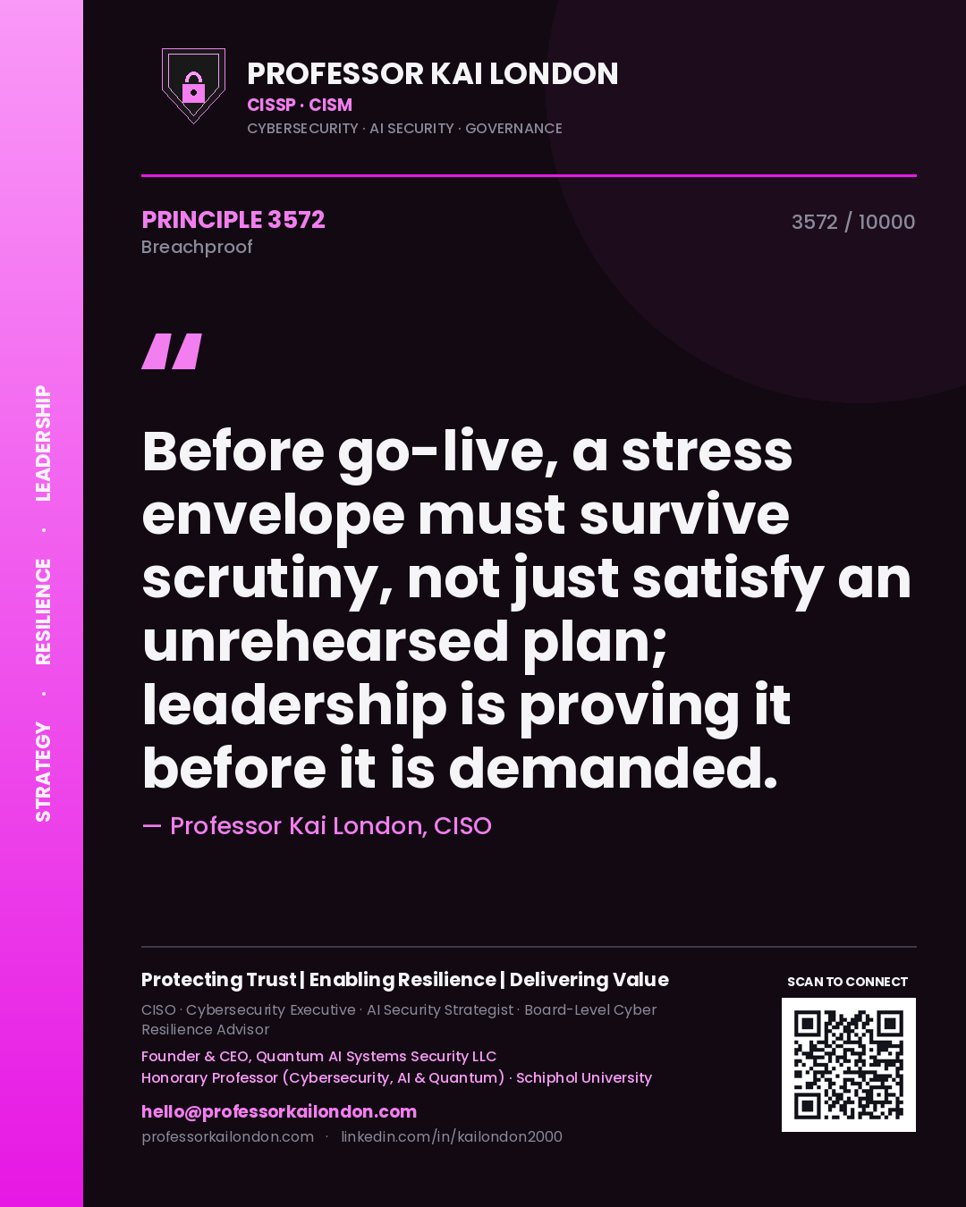 Professor Kai London principle 3572: Before go-live, a stress envelope must survive scrutiny, not just satisfy an unrehearsed plan; leadership is proving it before it is demanded.