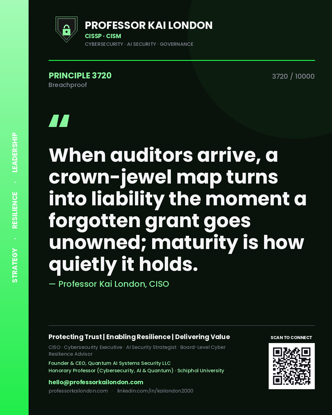 Professor Kai London principle 3720: When auditors arrive, a crown-jewel map turns into liability the moment a forgotten grant goes unowned; maturity is how quietly it holds.