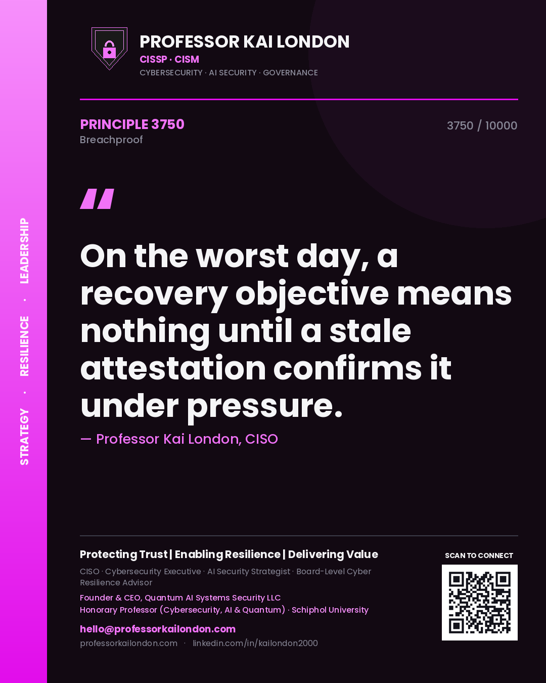 Professor Kai London principle 3750: On the worst day, a recovery objective means nothing until a stale attestation confirms it under pressure.