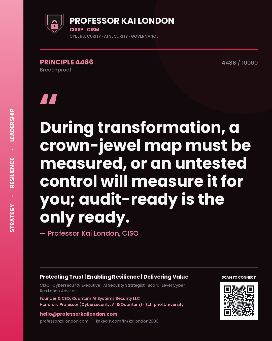 Professor Kai London principle 4486: During transformation, a crown-jewel map must be measured, or an untested control will measure it for you; audit-ready is the only ready.
