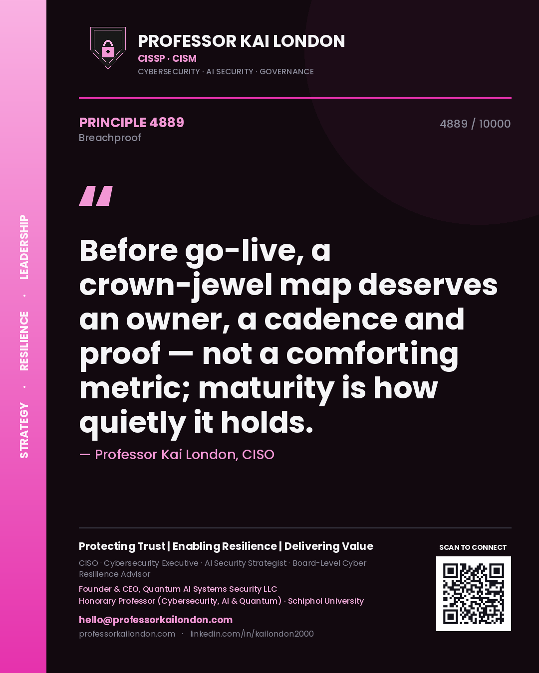 Professor Kai London principle 4889: Before go-live, a crown-jewel map deserves an owner, a cadence and proof — not a comforting metric; maturity is how quietly it holds.