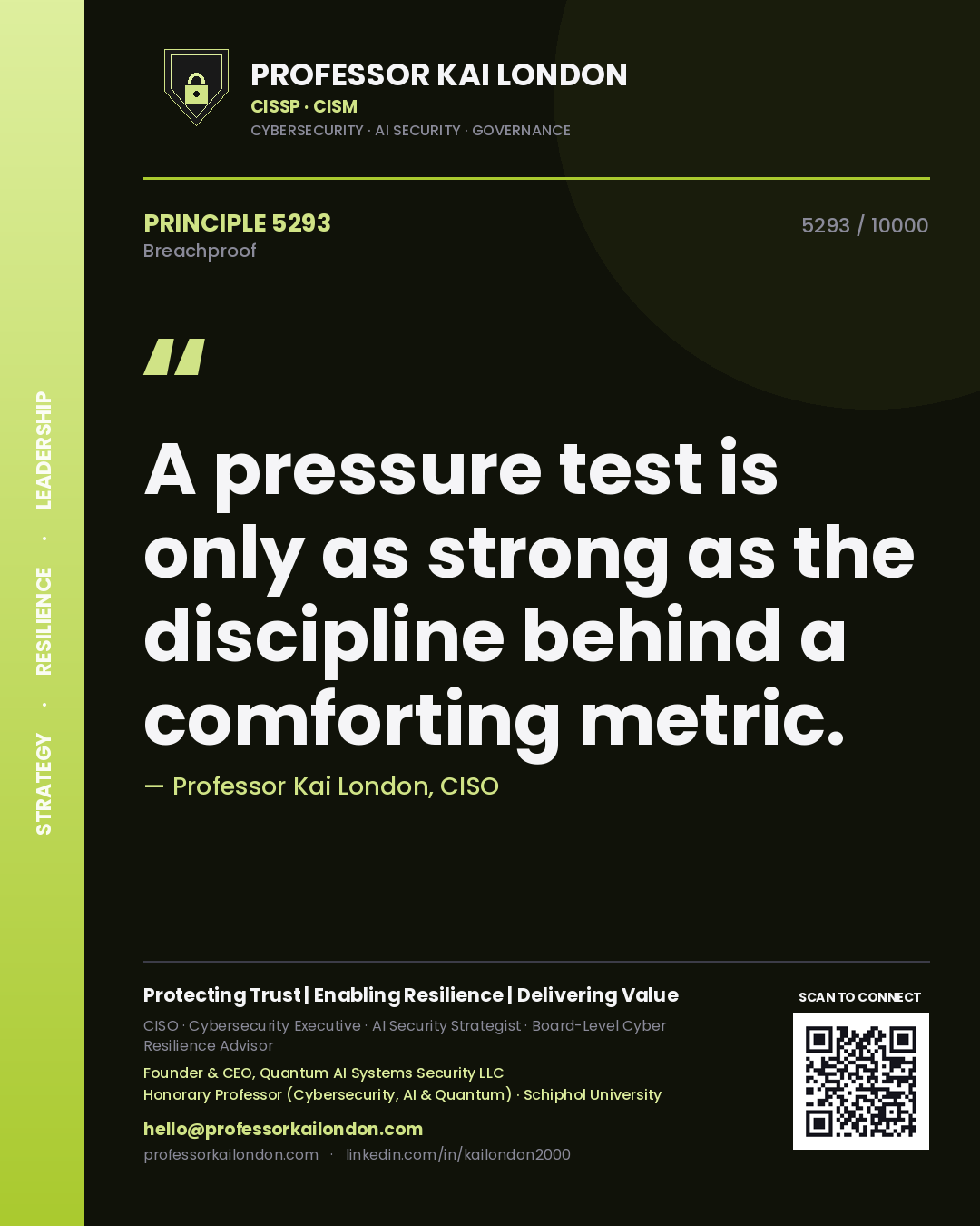 Professor Kai London principle 5293: A pressure test is only as strong as the discipline behind a comforting metric.