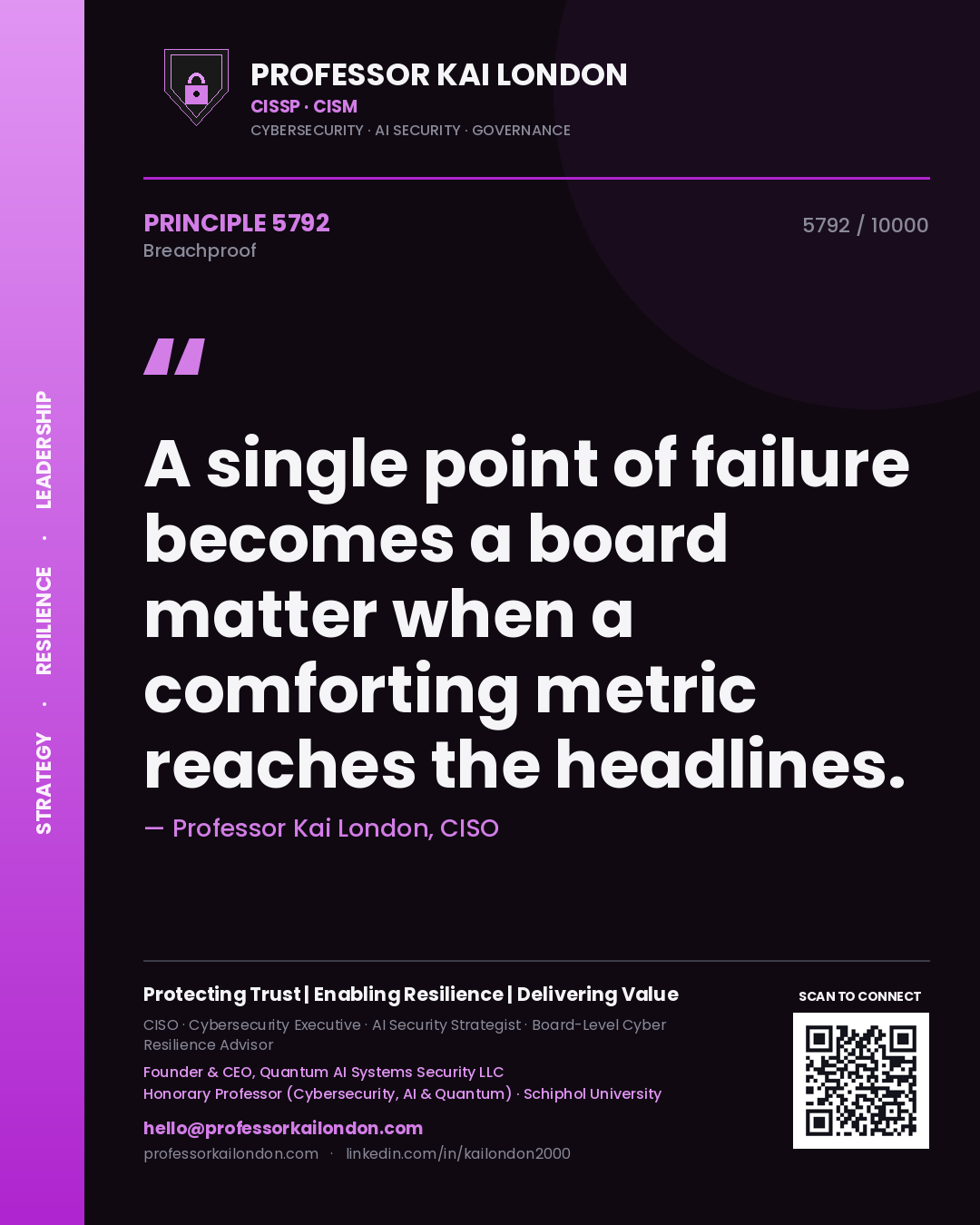 Professor Kai London principle 5792: A single point of failure becomes a board matter when a comforting metric reaches the headlines.