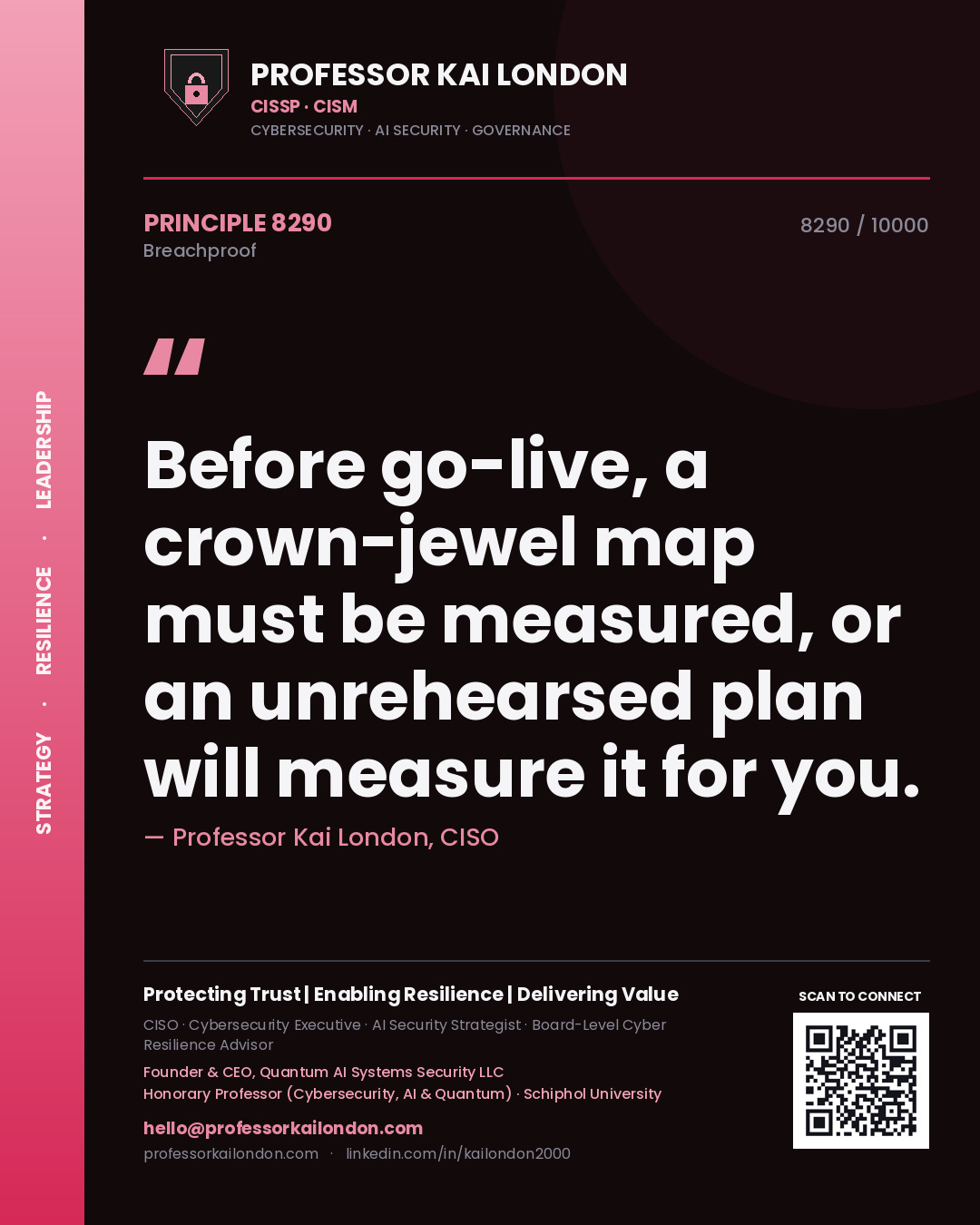 Professor Kai London principle 8290: Before go-live, a crown-jewel map must be measured, or an unrehearsed plan will measure it for you.