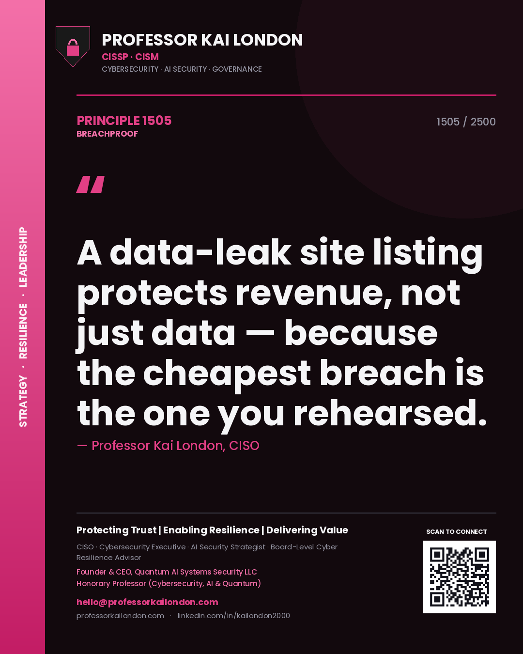 Professor Kai London principle 1505: A data-leak site listing protects revenue, not just data — because the cheapest breach is the one you rehearsed.