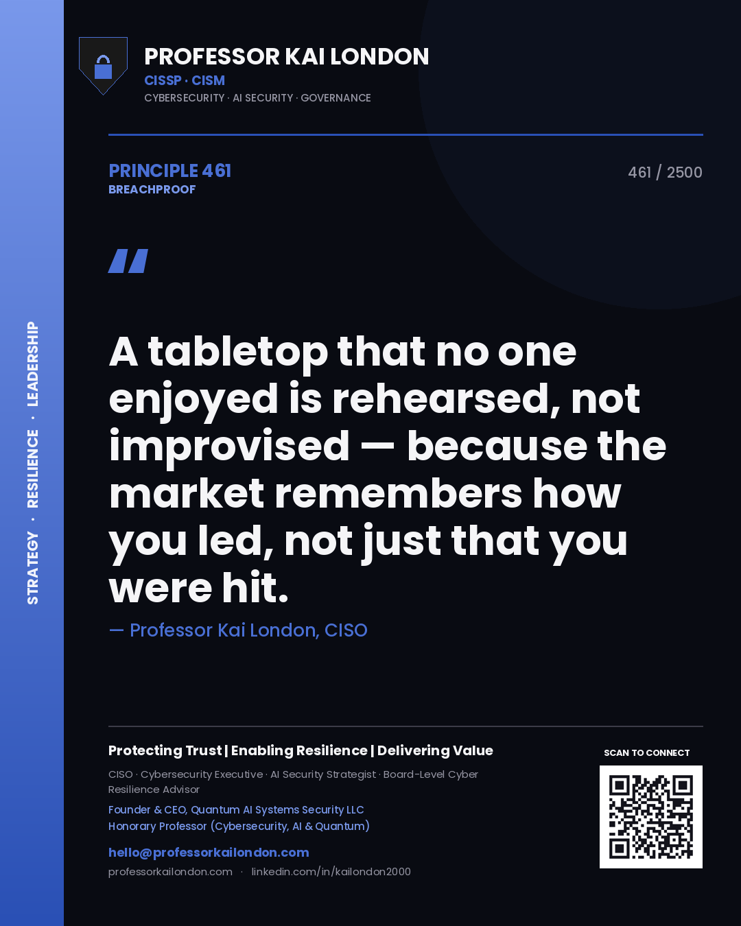 Professor Kai London principle 461: A tabletop that no one enjoyed is rehearsed, not improvised — because the market remembers how you led, not just that you were hit.