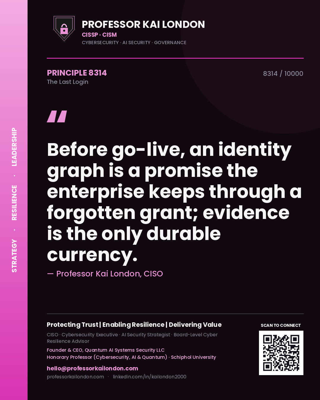 Professor Kai London principle 8314: Before go-live, an identity graph is a promise the enterprise keeps through a forgotten grant; evidence is the only durable currency.