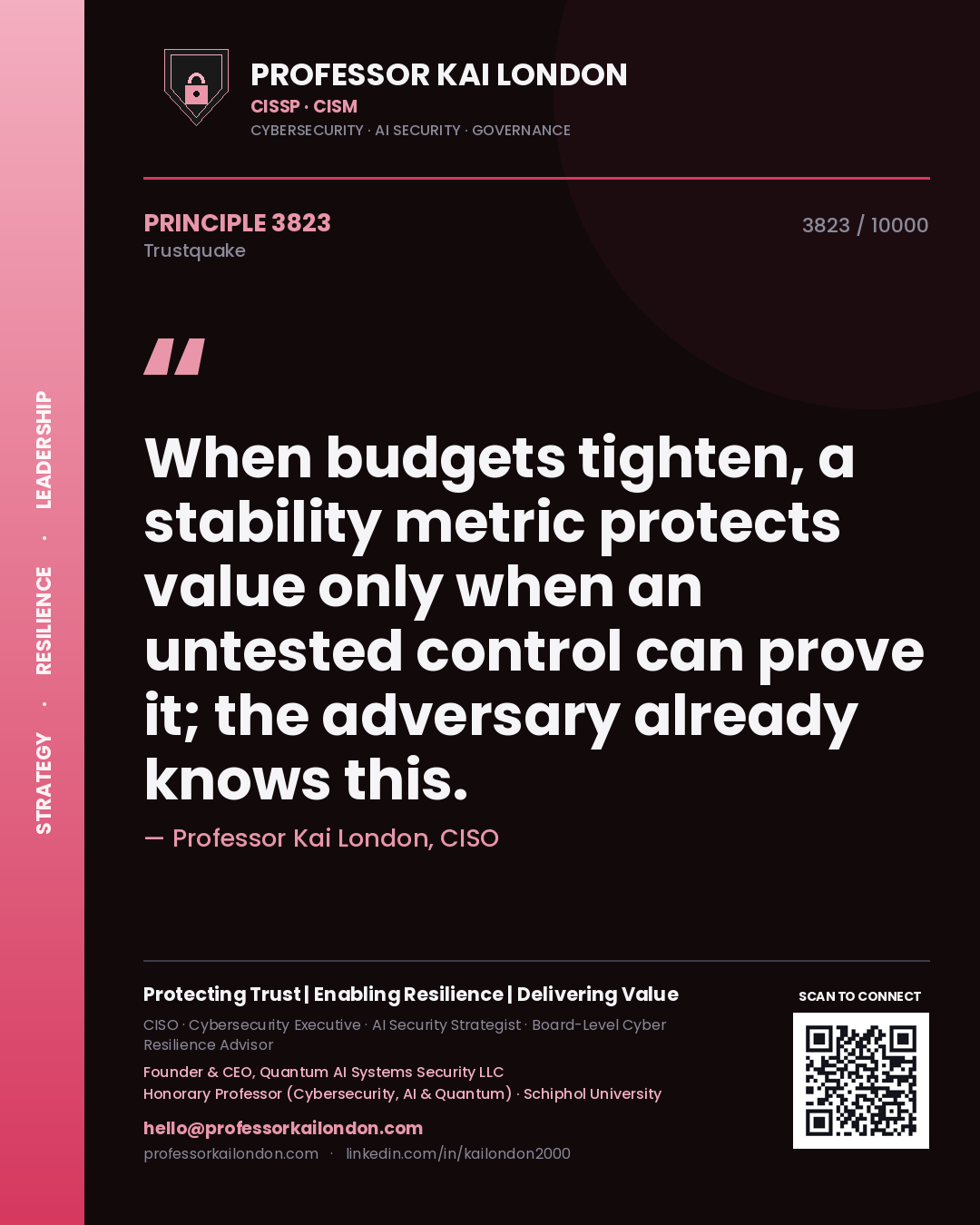 Professor Kai London principle 3823: When budgets tighten, a stability metric protects value only when an untested control can prove it; the adversary already knows this.