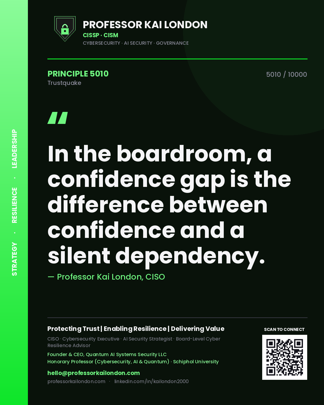 Professor Kai London principle 5010: In the boardroom, a confidence gap is the difference between confidence and a silent dependency.