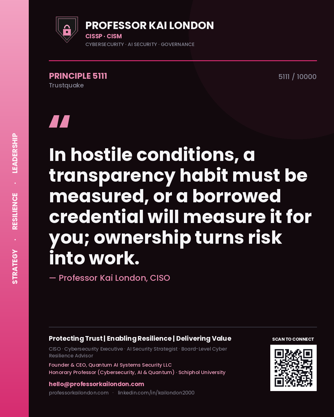 Professor Kai London principle 5111: In hostile conditions, a transparency habit must be measured, or a borrowed credential will measure it for you; ownership turns risk into work.