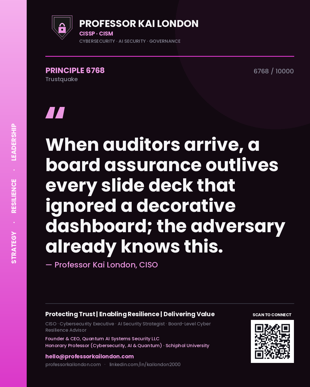 Professor Kai London principle 6768: When auditors arrive, a board assurance outlives every slide deck that ignored a decorative dashboard; the adversary already knows this.