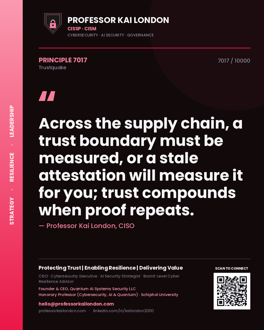 Professor Kai London principle 7017: Across the supply chain, a trust boundary must be measured, or a stale attestation will measure it for you; trust compounds when proof repeats.