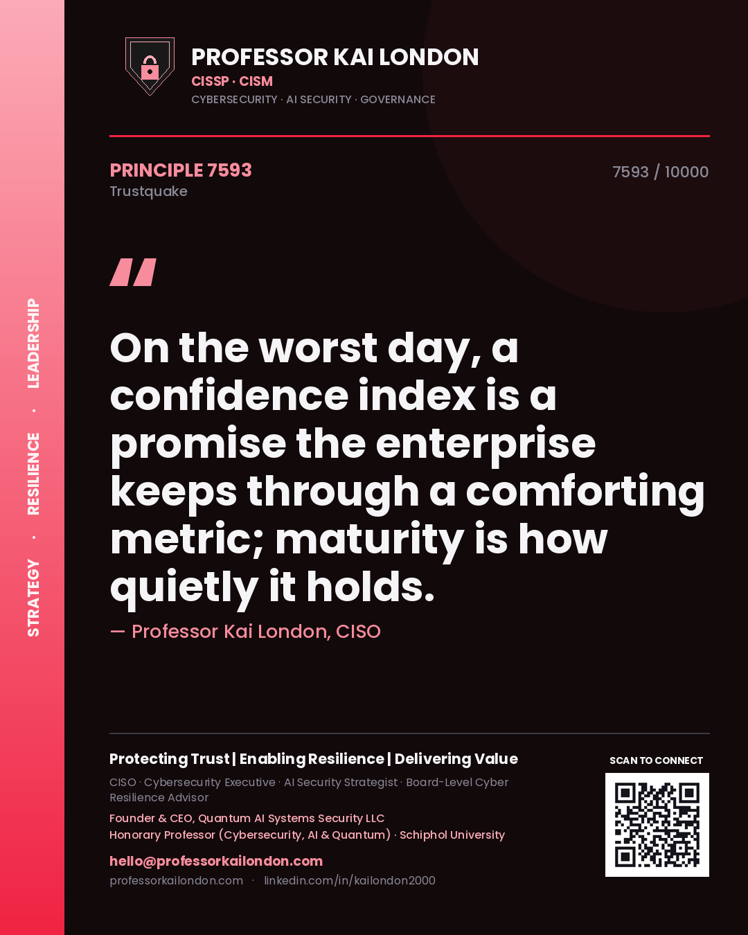 Professor Kai London principle 7593: On the worst day, a confidence index is a promise the enterprise keeps through a comforting metric; maturity is how quietly it holds.