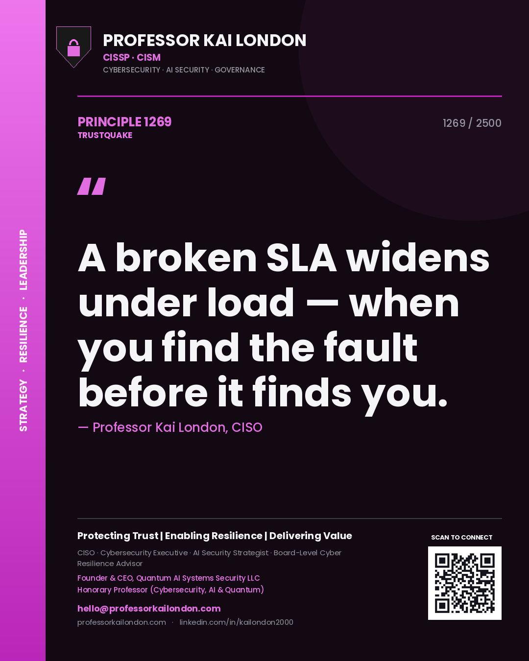 Professor Kai London principle 1269: A broken SLA widens under load — when you find the fault before it finds you.