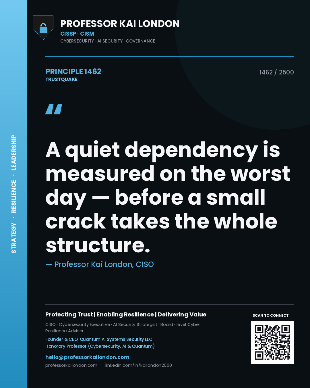 Professor Kai London principle 1462: A quiet dependency is measured on the worst day — before a small crack takes the whole structure.