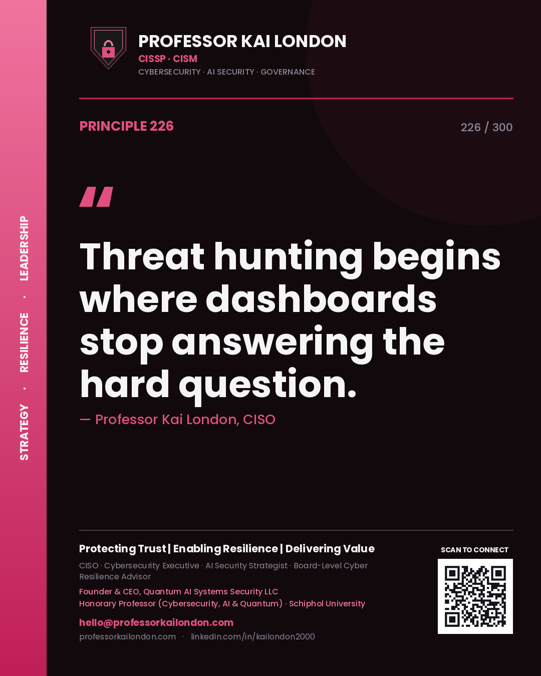 Threat hunting begins where dashboards stop answering the hard question. — Professor Kai London, CISO. Principle 226 of 300 on Threat Hunting.